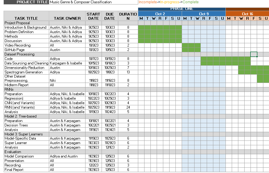 Gantt Chart Page 1