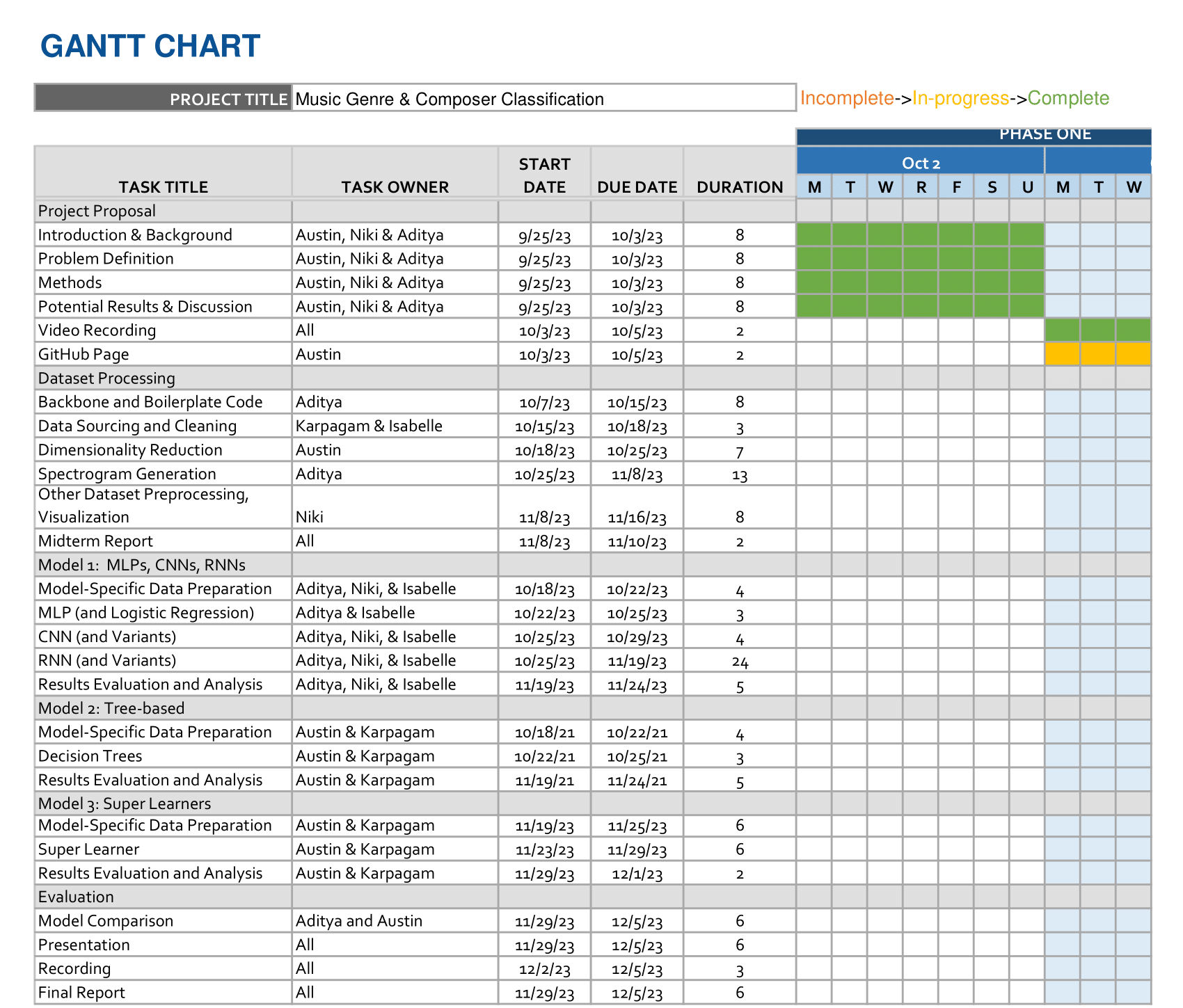 Gantt Chart Page 1